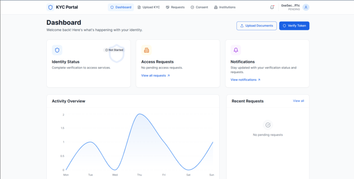 Users Dashboard